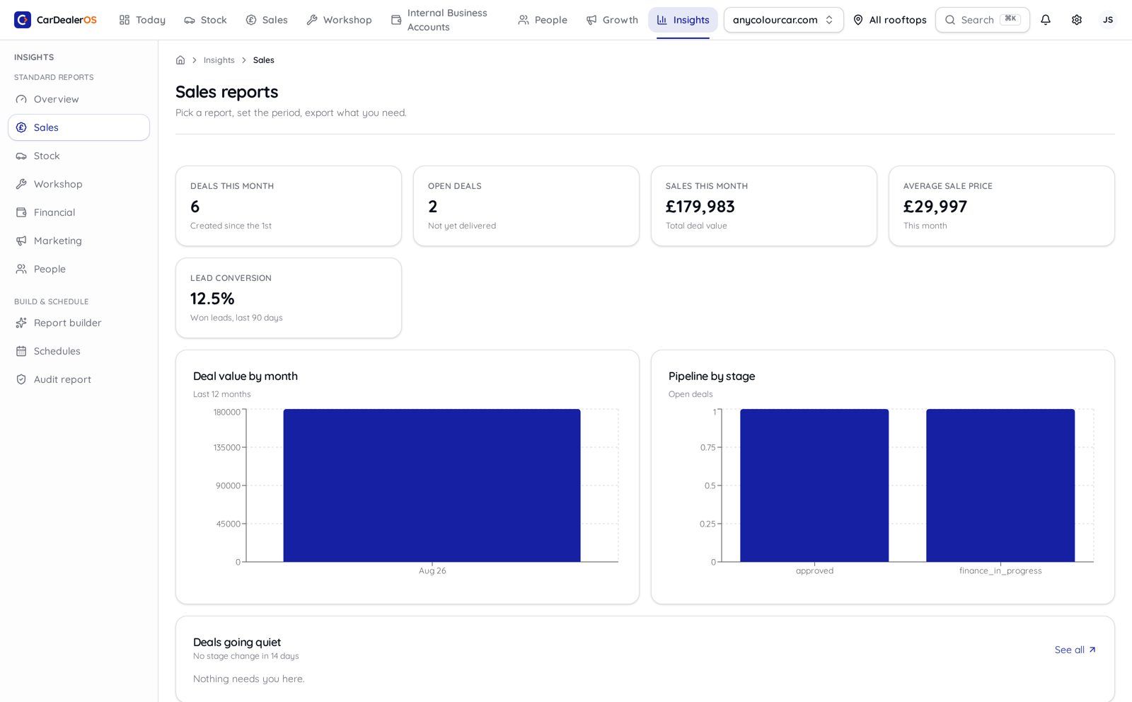 CarDealerOS sales reports with KPIs, charts and drill-through